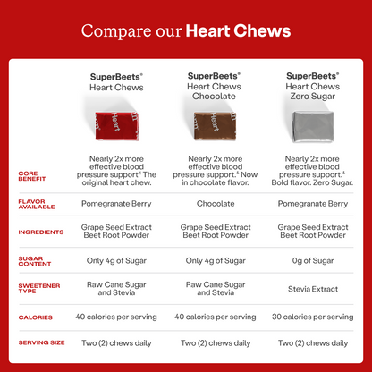 SuperBeets® Heart Chews
